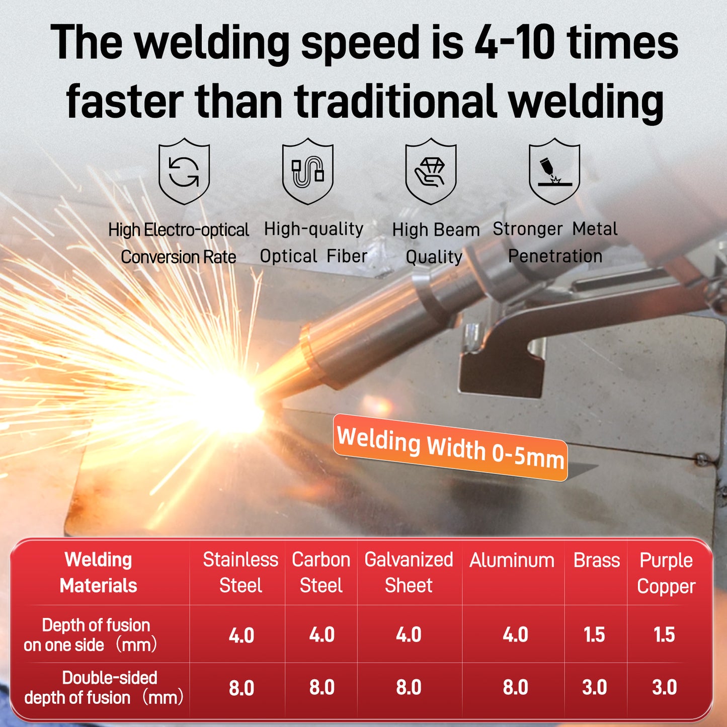 SFX Laser ALW-1200A Portable Air-Cooled Handheld Laser Welding Machine 2 in1 Fiber Laser Welder Machine for Carbon Steel Aluminum