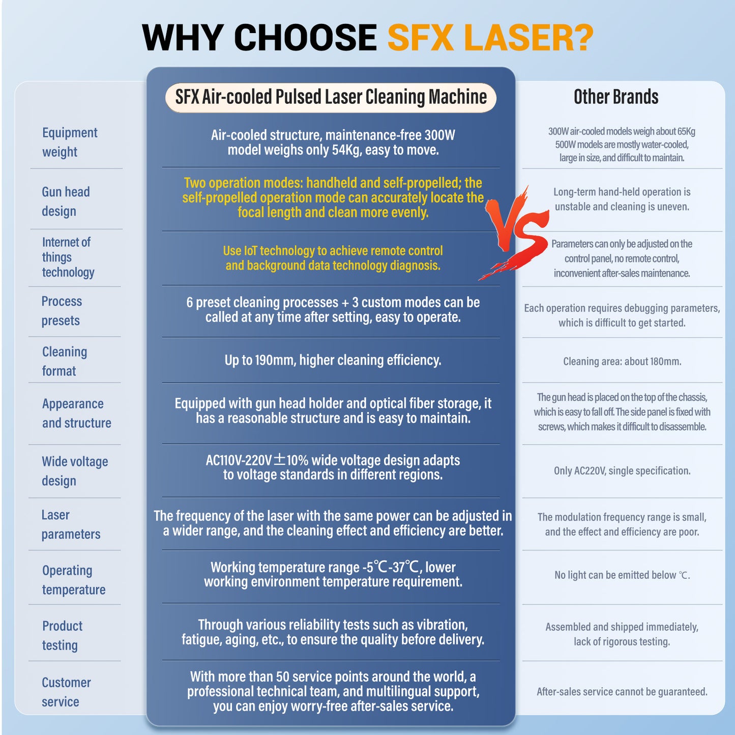 Máquina de limpieza láser de pulso refrigerada por aire SFX AGC de 300 W y 500 W para eliminar óxido, pintura y barniz de metal y piedra.