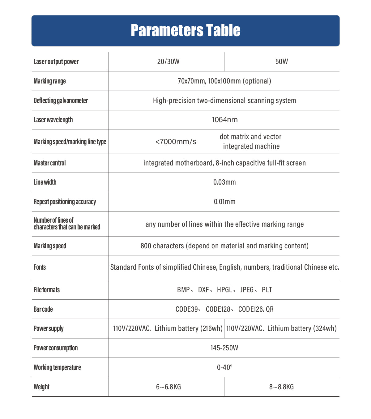 SFX Portable Handheld Laser Marking Machine 20W/30W/50W Fiber Laser Engraver Marker with 70/100/145mm Lens