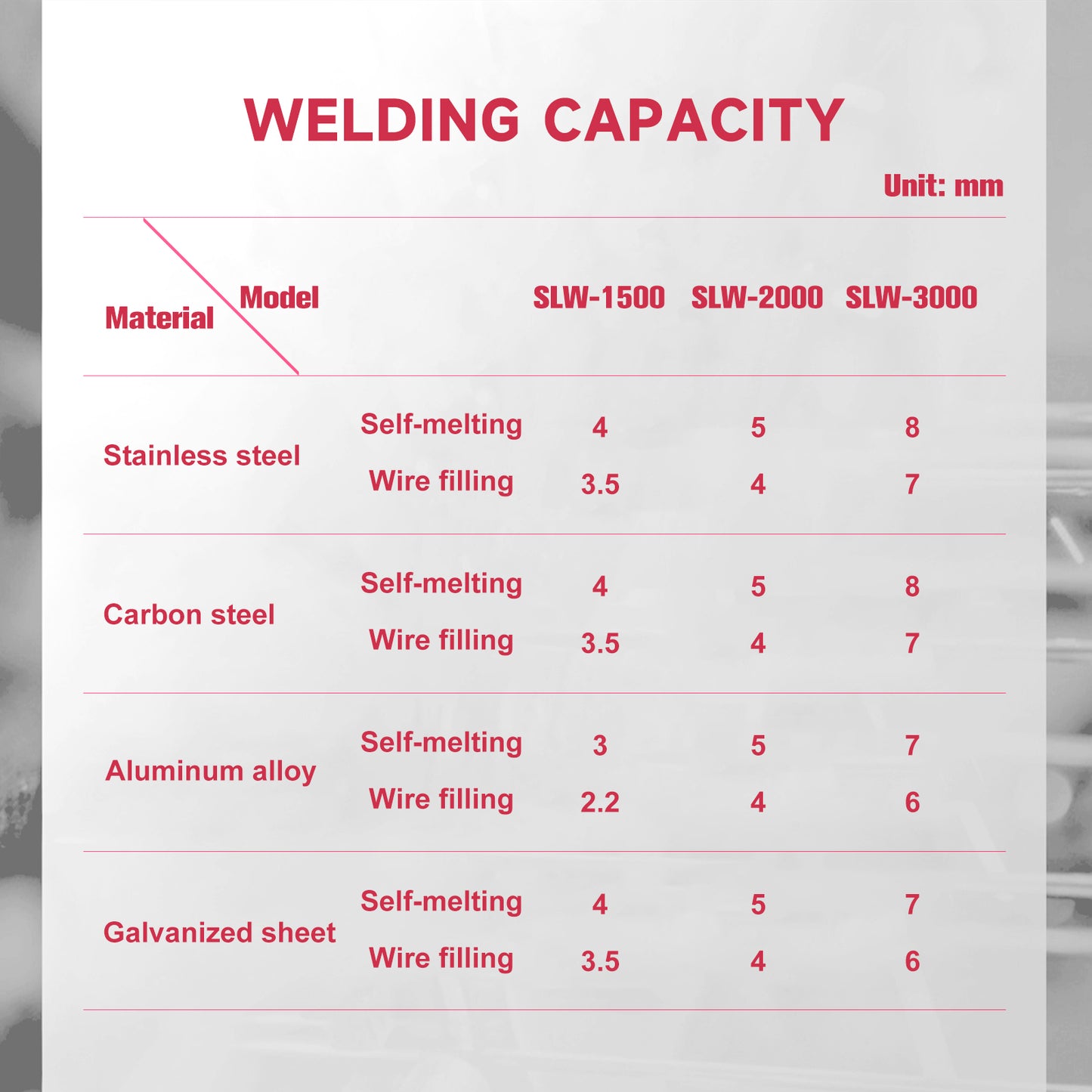 SFX 2-in-1 Integrated Laser Welding Machine SLW-1500W/2000W/3000W Handheld Fiber Laser Welder with Auto Wire Feeder