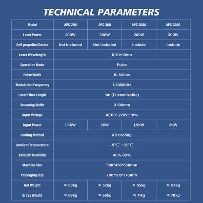 US Stock 95% New SFX APC 300W Air-Cooled Pulsed Laser Cleaning Machine Laser Wood Stripping machine Paint Rust Plating Coating Removal