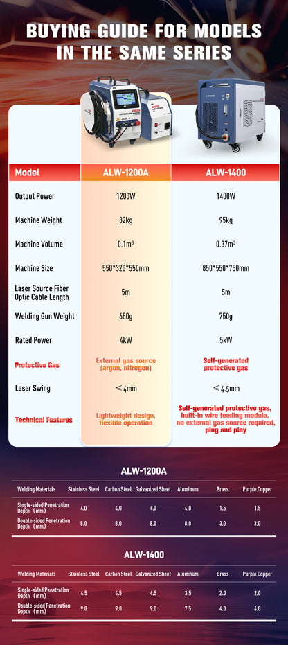 Máquina de soldadura láser portátil SFX de 1400 W, 3 en 1, soldadora láser de mano integrada