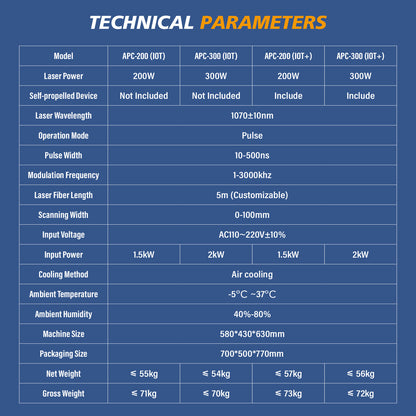 SFX Air-Cooled Pulse Laser Cleaning Machine AGC 300W 500W Laser Cleaner Rust Paint Varnish Coating Removal for Metal and Stone