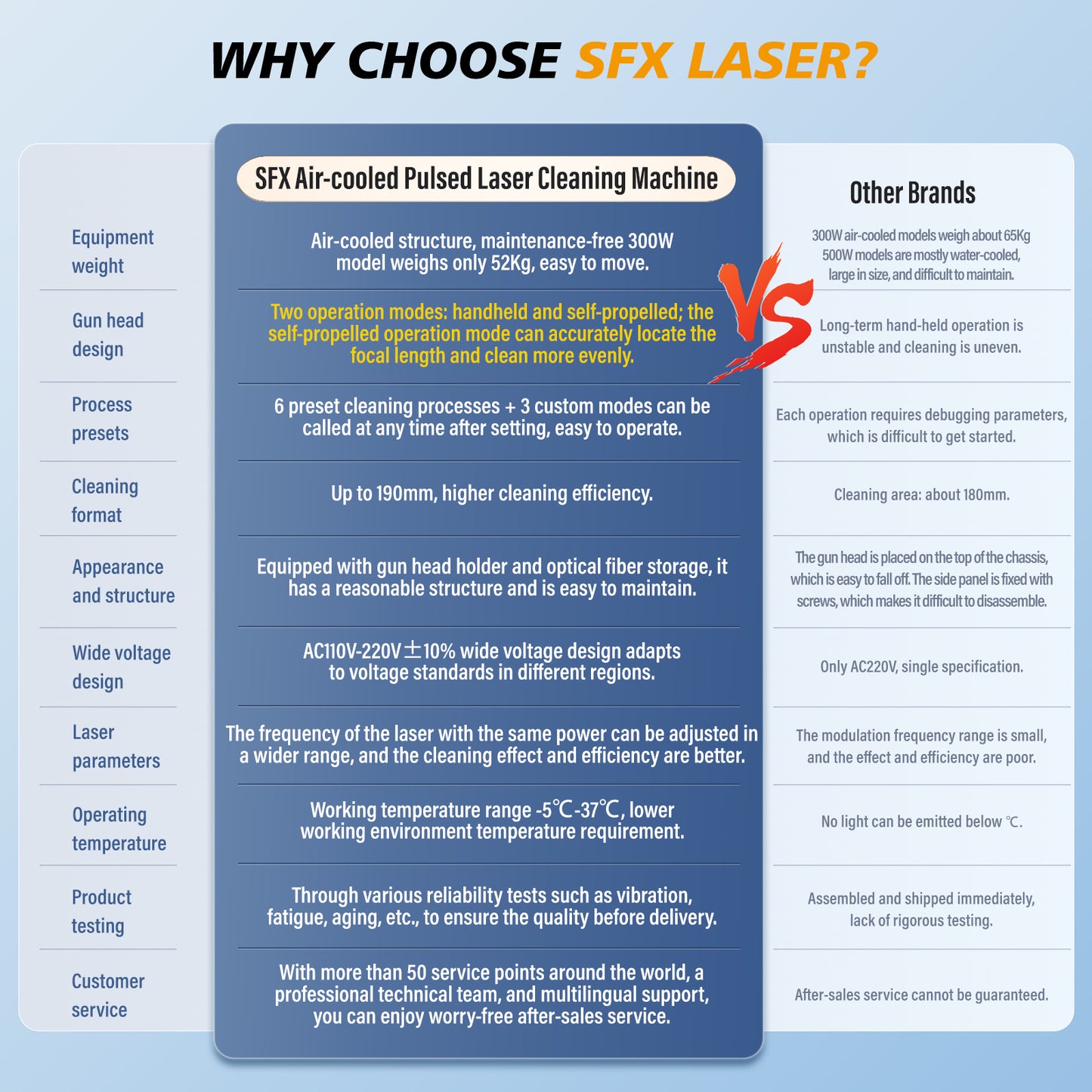 US Stock Used AGC-300A SFX Laser Cleaning Machine 300 Portable Laser Rust Removal with Self-propelled Device