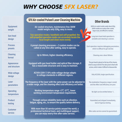 US Stock Used AGC-300A SFX Laser Cleaning Machine 300 Portable Laser Rust Removal with Self-propelled Device