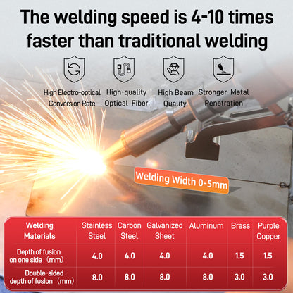 SFX Laser ALW-1200A Portable Air-Cooled Handheld Laser Welding Machine 2 in1 Fiber Laser Welder Machine for Carbon Steel Aluminum