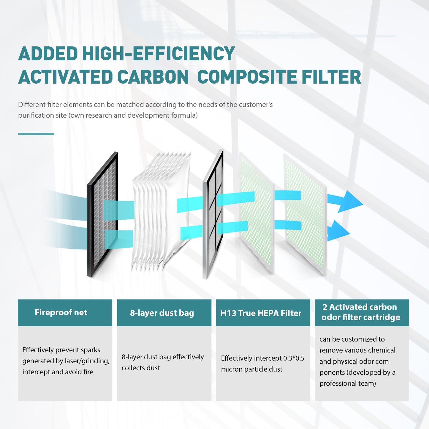 Purificador de humo SFX, extractor de humos de alta eficiencia para máquinas de limpieza, soldadura y marcado láser.
