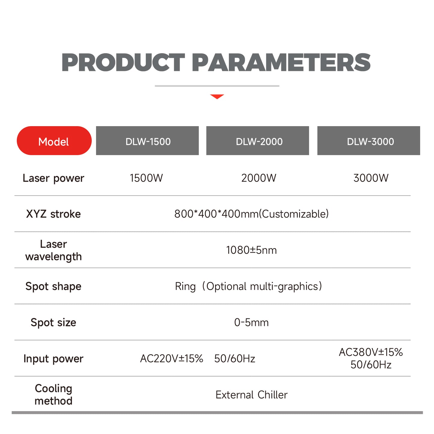 7 Axis Platform Automatic Laser Welding Machine Fiber Laser Welder 1500/2000/3000W Spot Size 0-5mm Laser Welding Machine for Metal