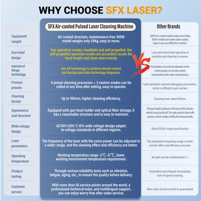 US Stock 90% New SFX 500W Air-Cooled Pulse Laser Cleaning Machine for Rust Paint Coating Removal