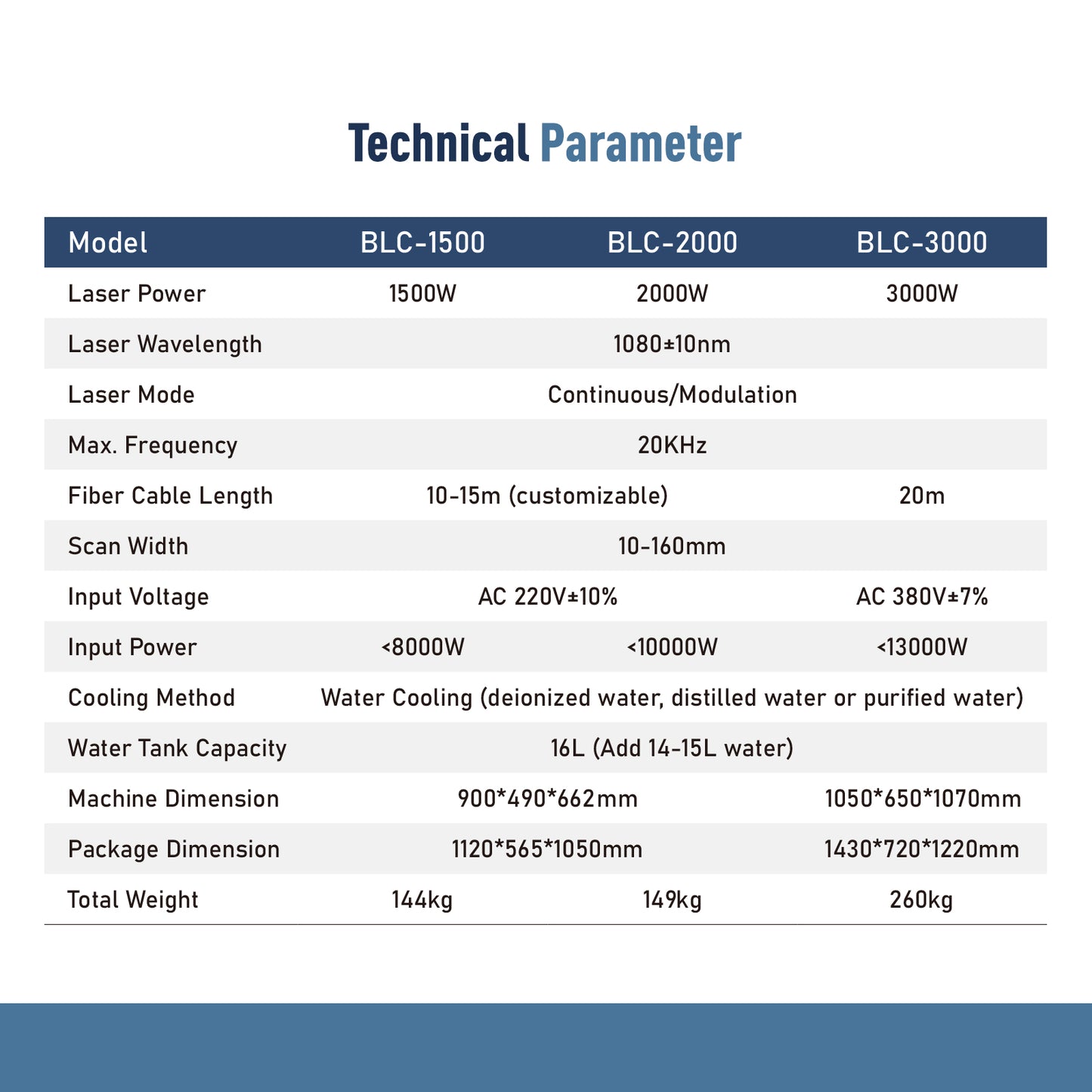 Máquina de limpieza láser integrada SFX Laser BLC-2000, 90% nueva, con eliminación de óxido y tecnología anticongelante.