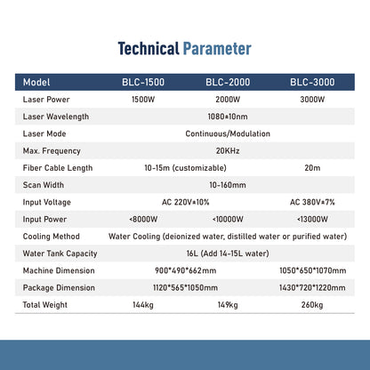 Máquina de limpieza láser integrada SFX Laser BLC-2000, 90% nueva, con eliminación de óxido y tecnología anticongelante.