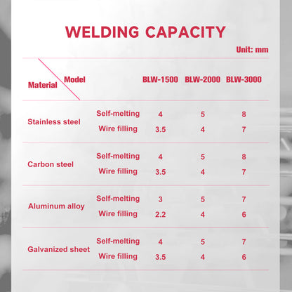 SFX 2-in-1 Integrated Laser Welding Machine BLW-1500W/2000W/3000W Handheld Fiber Laser Welder with Auto Wire Feeder