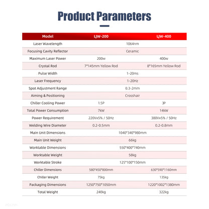 SFX 200W Mold Laser Welding Machine LJW-200 for High Precision Mold Repair